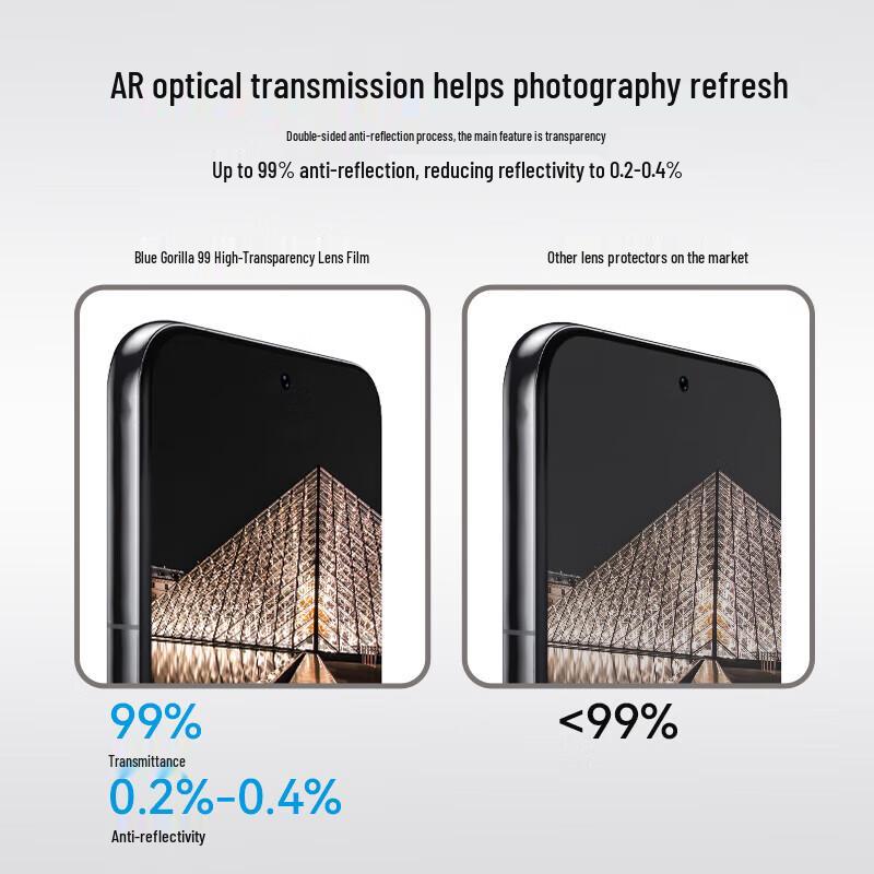 Huawei Pura 70 Pro/Pro+ Camera Lens Protector