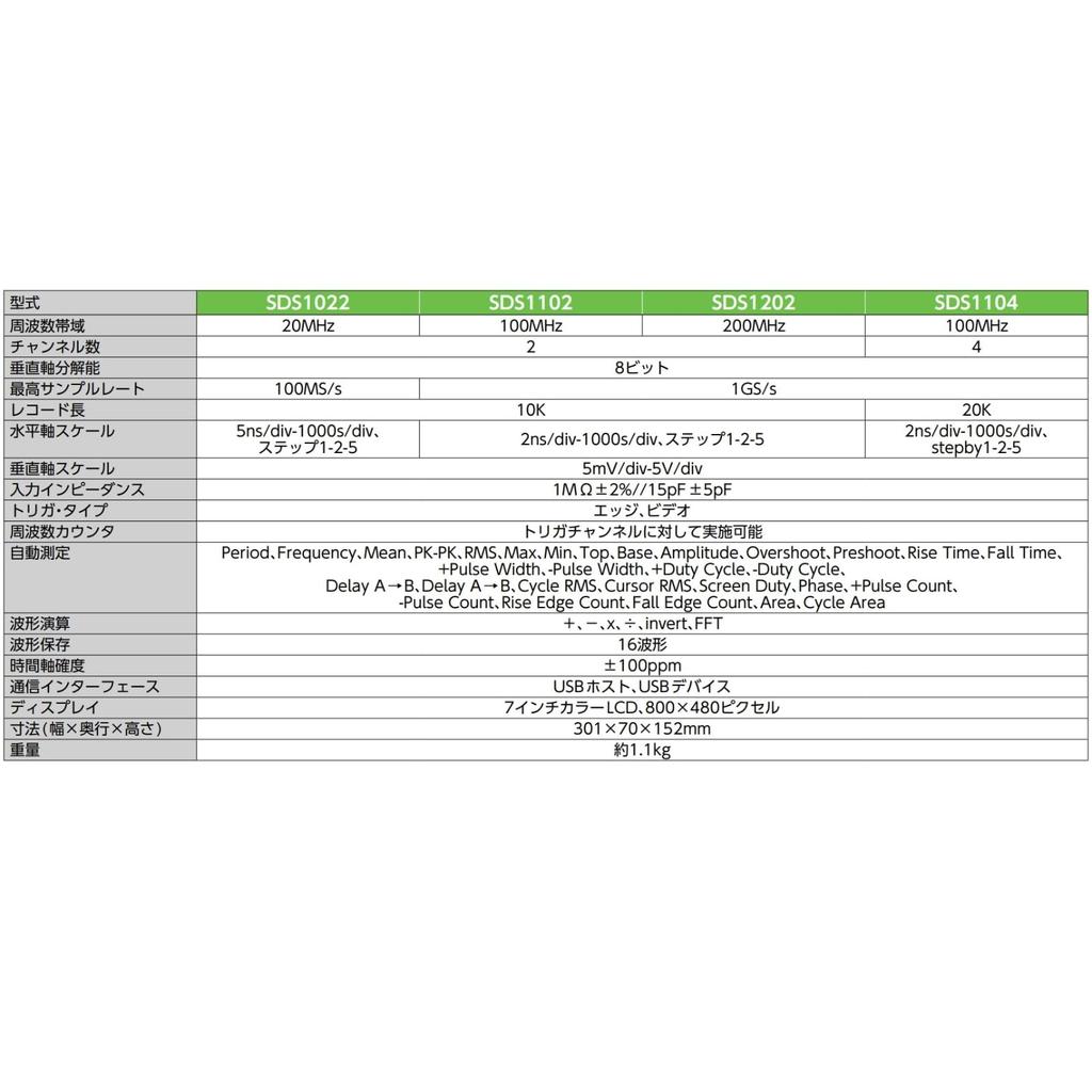 OWON SDS1022 Digital LCD Sampling 20K SCPI Lightweight Benchtop Warranty Authorized Japanese Instruction Manual Included Oscilloscope, 2-Channel,