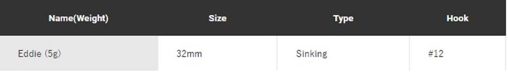 Jackson Eddy Mini Spinnerbait 5 grams 35 mm Sinking Lure SBY (4834)