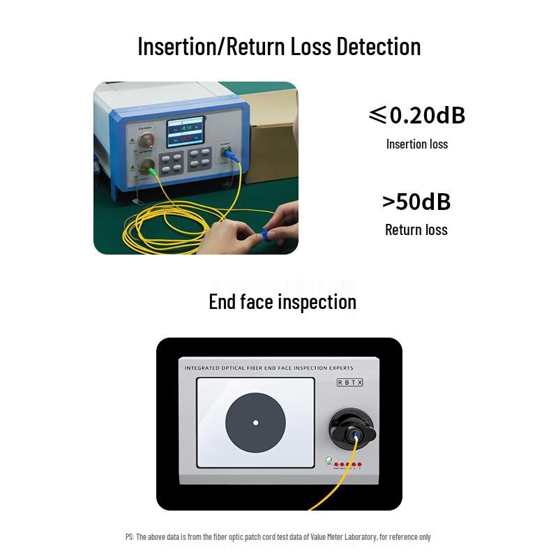 Telecom-Grade Fiber Optic Patch Cable