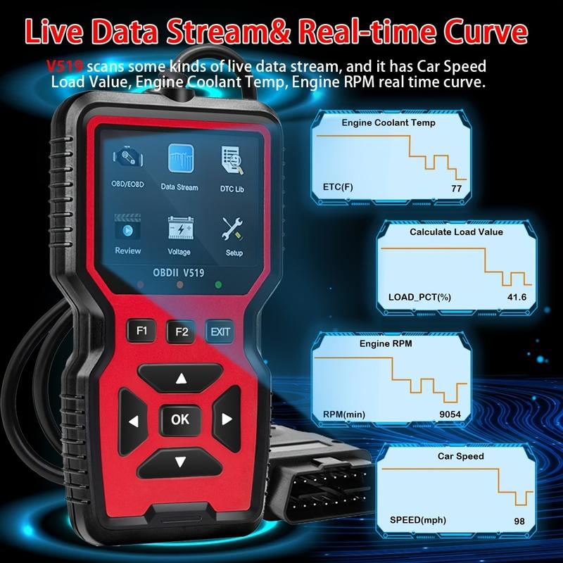 2024 V519 Professional Obd2 Scanner - USB Powered Car Diagnostic Tool with Real-Time Data Stream, Full-Function Obd Ii Testing (I/M Ready,