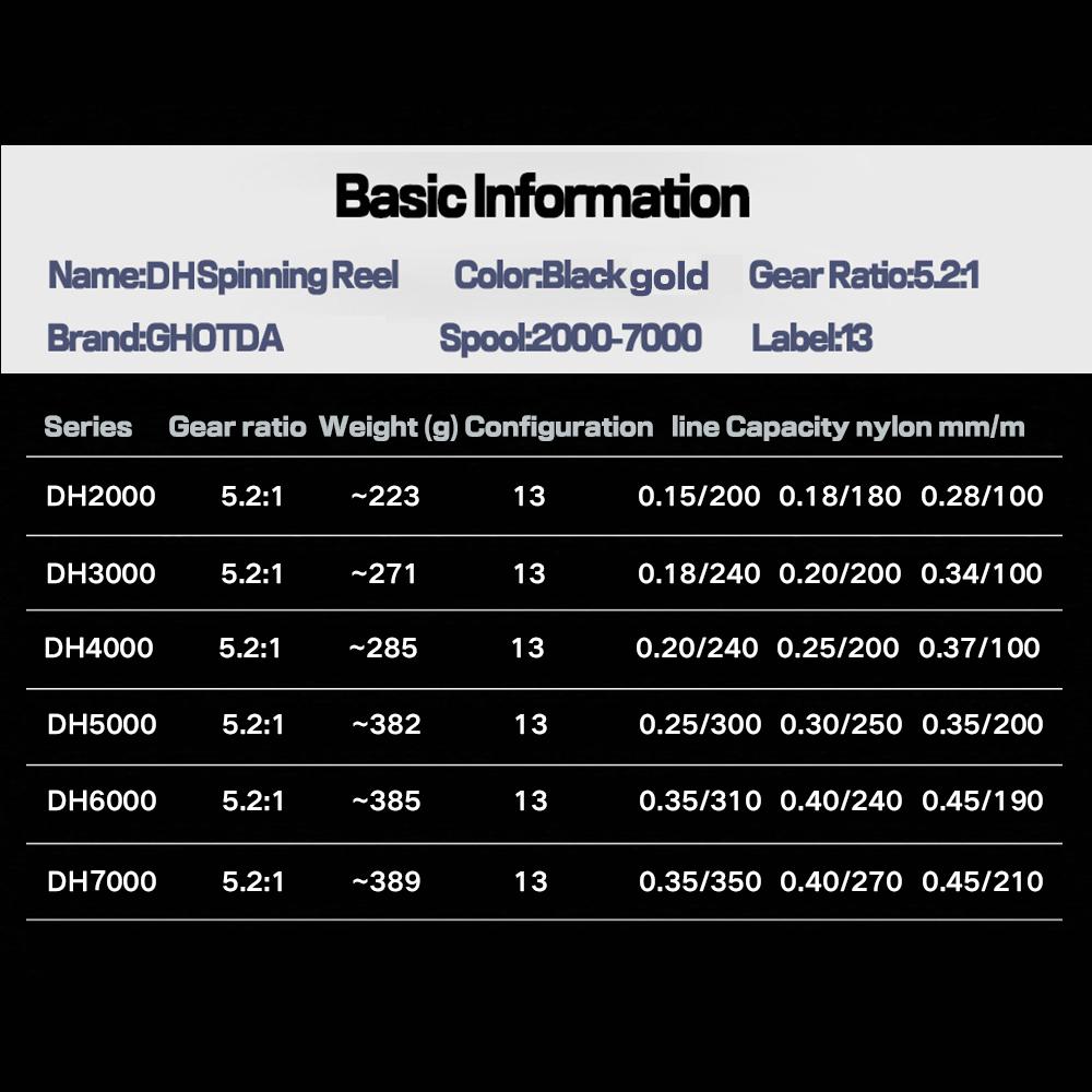 بكرات الصيد من سلسلة DH2000-DH7000 5.2:1 بكرة صيد معدنية متينة بوزن 17-22 رطل لصيد الأسماك الدوارة بشكل أكثر سلاسة لجميع أنواع المياه