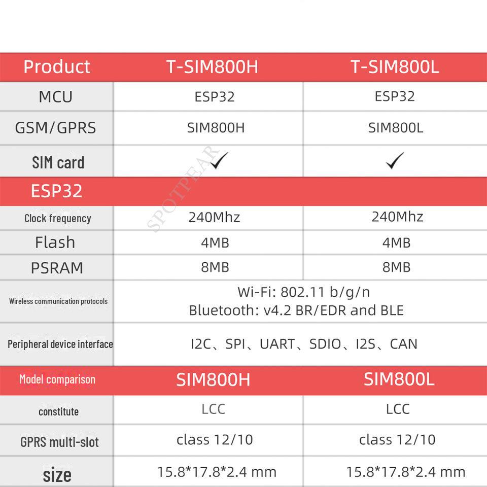 SIM800H Wireless GPRS Module with T-Call, PMU, MCU32, Antenna & SIM Card Slot