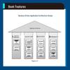 Architecture Pratique des Affaires, des Applications et des Données (2e édition)