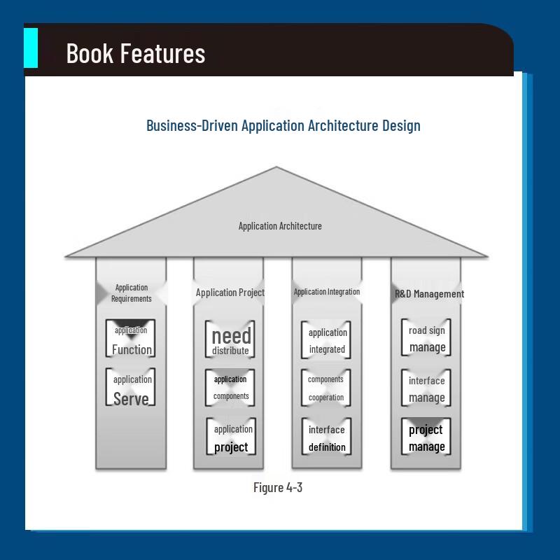 Architecture Pratique des Affaires, des Applications et des Données (2e édition)