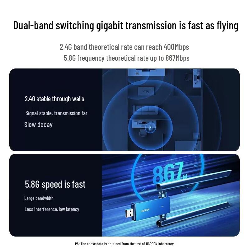 UGREEN AC1300 Dual-Band USB WiFi Adapter (CN version)