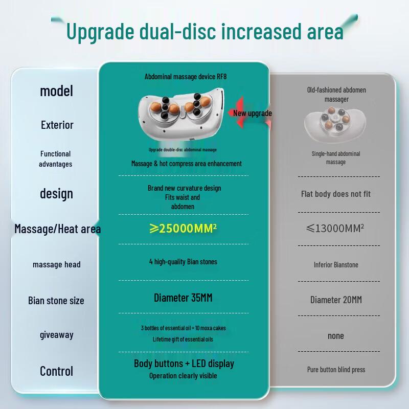 WayourCare Double-Headed Bianstone Abdominal Massager RF8