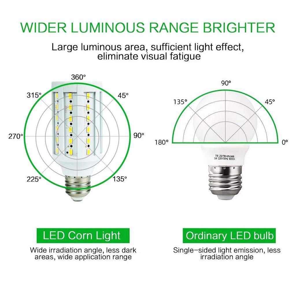 High Brightness E27 SMD LED Corn Bulb 360 Degree Illumination Energy Saving Indoor Outdoor Lighting