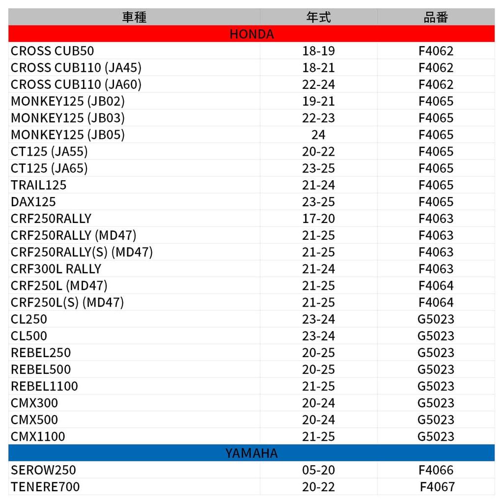 ZETA RACING Headlight Guard for SEROW250 (2005-2020) - Aluminum Frame with Stainless Steel Bolts (DIRT FREAK F4066)