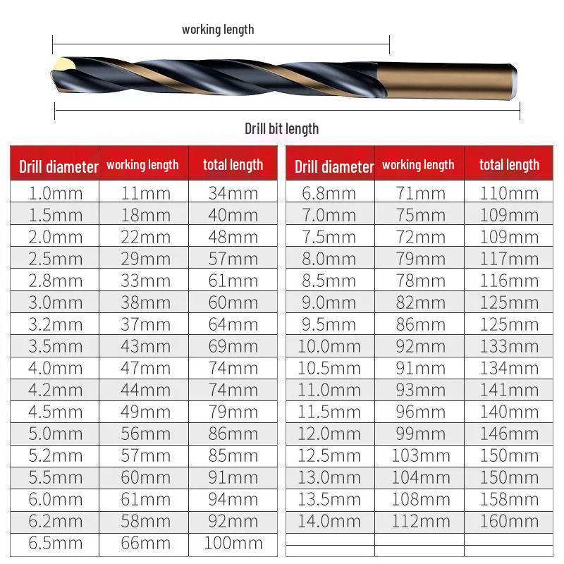 M43 Cobalt Stainless Steel High Hardness Straight Shank Twist Drill Bit Set for Metal and Iron