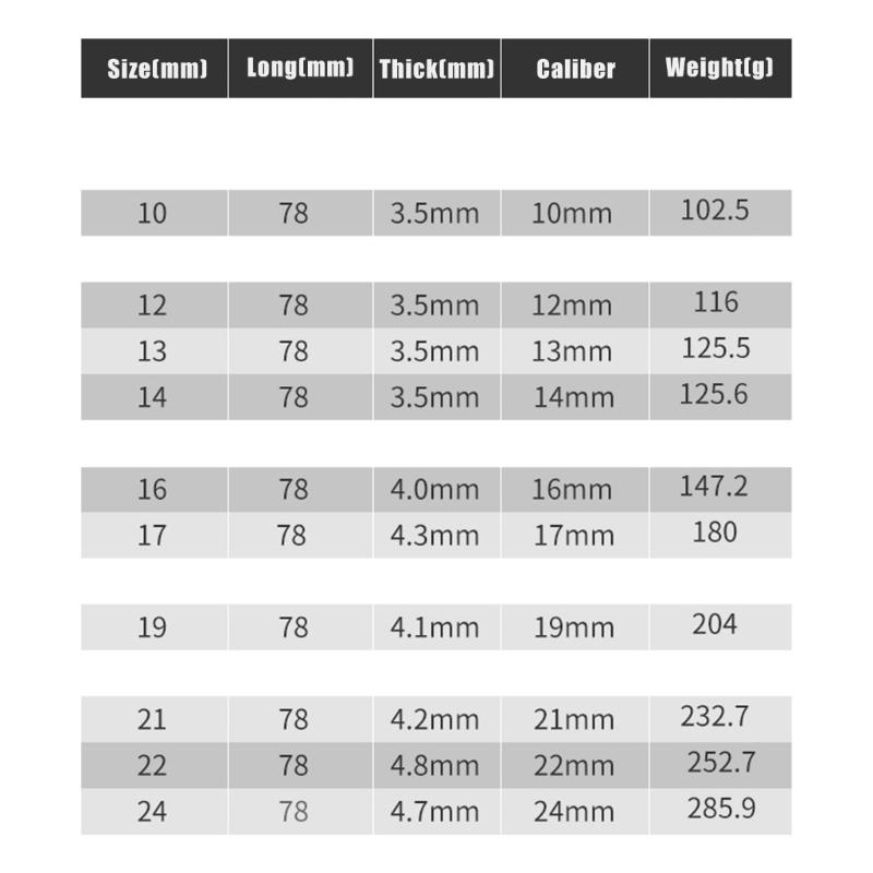Heavy Duty Thick Wall Air Impact Sockets 10mm to 24mm Hexagonal 1/2Inch Drive Professional Tool Kit Reinforced Structure