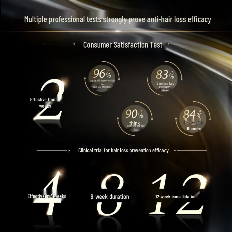 Schwarzkopf Anti-Hair Loss & Growth Shampoo
