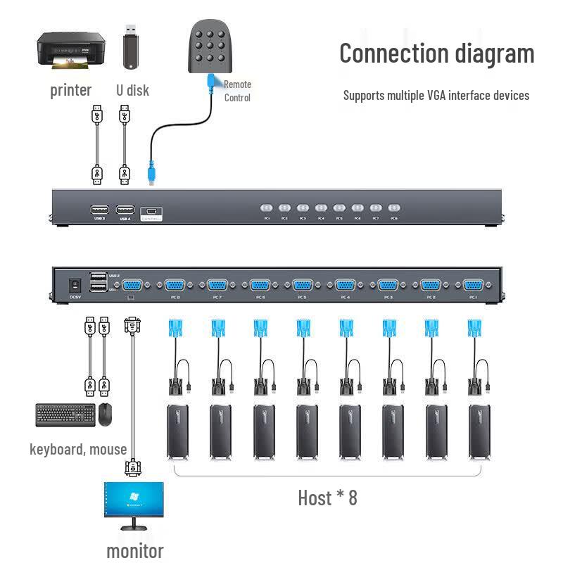 MT-viki 8-Port VGA KVM-Switch