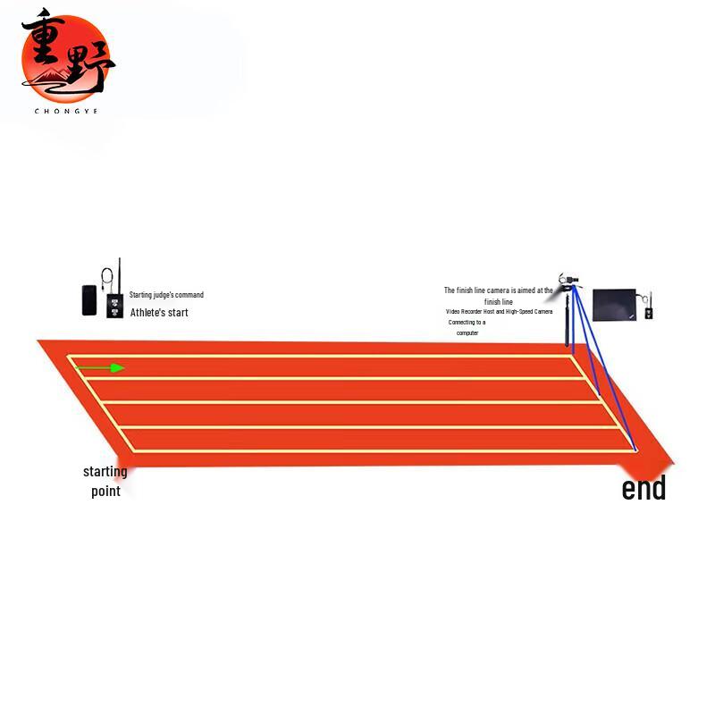 Chongye High-Speed Camera Race Timing System
