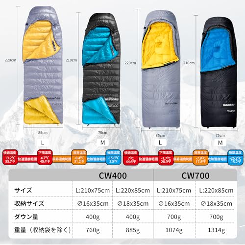 Naturehike Down Sleeping Bag (Fully Expandable with Leg Extension) -7.9°C to 4.7°C, Compact, Ultralight, Winter, Single-Person, 650FP, Envelope-Style,