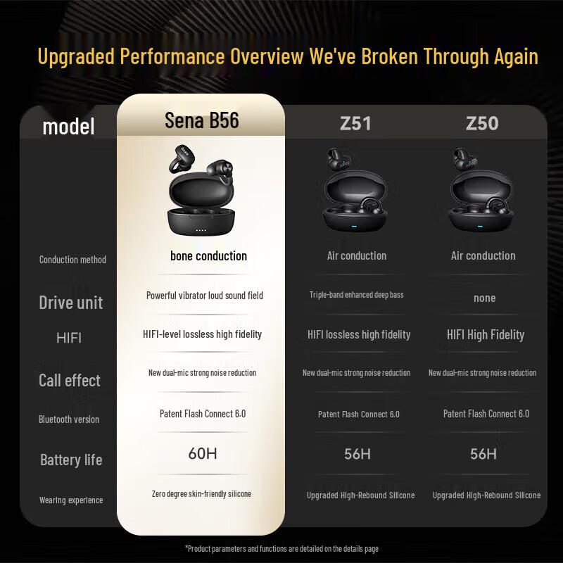 SANAG B56 Clip-On Bone Conduction Bluetooth Headphones