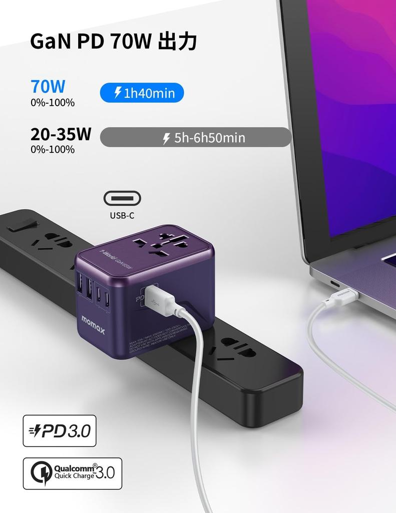 MOMAX 70W Fast Charging PD 70W GaN Fast Charging Power Converter for International Simultaneous Charge of 6 3 PD 2 QC 1 AC International Type