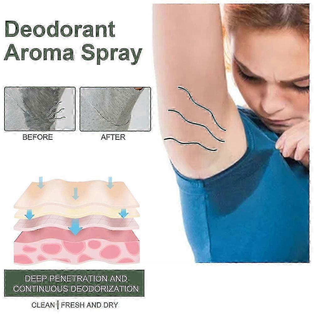 EELHOE Underarm Sweat Odor Spray Deodorants Remove Armpit Body Smell Long Lasting Refresh For Men And Women Summer Beauty Health 60ml