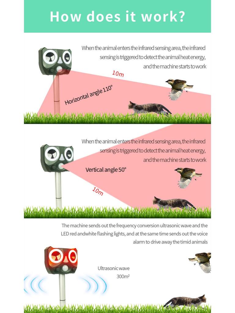 Ultrasonic Solar Animal Repellent: Bird, Cat & Rat Deterrent