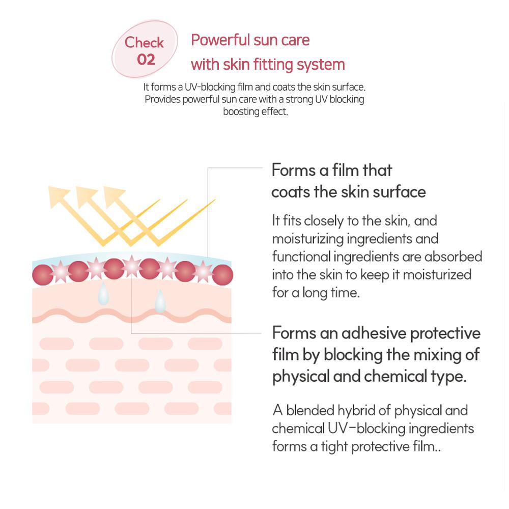 LULUBEU NK UV Active Tone up Sun Cream 50ml SPF50+ PA++++