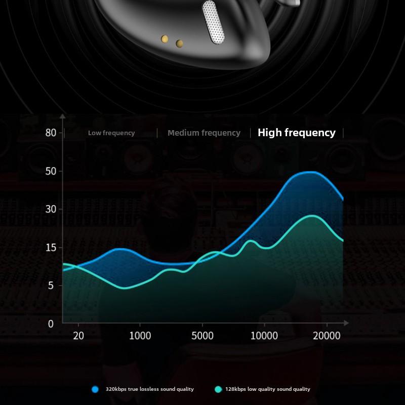 OWS Open Wireless Bluetooth Headset TWS Bone Conduction Running Without Ear