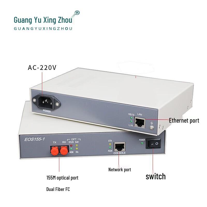 GY-EOS155-1 SDH Optical-to-Ethernet Transceiver