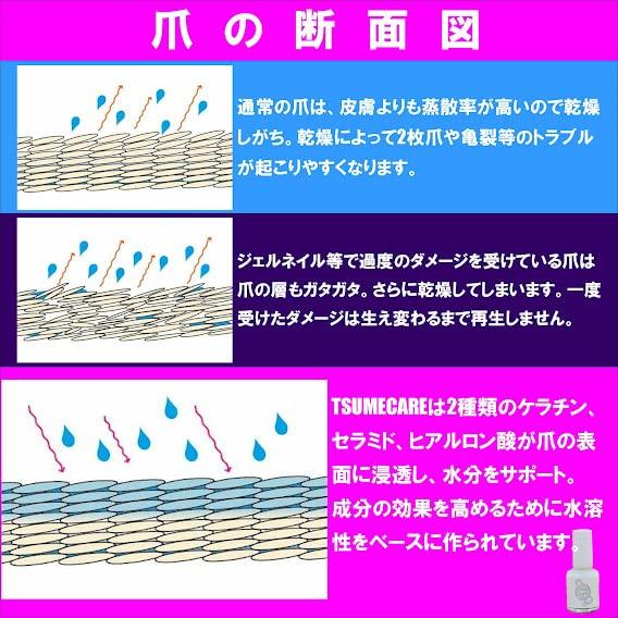 TSUMECARE Nail Care Nail Care Nail Serum Nail Care Nail Care Water-soluble