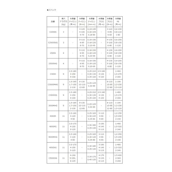 [Shimano Genuine] 24 Twin Power Genuine Spool 4000PG