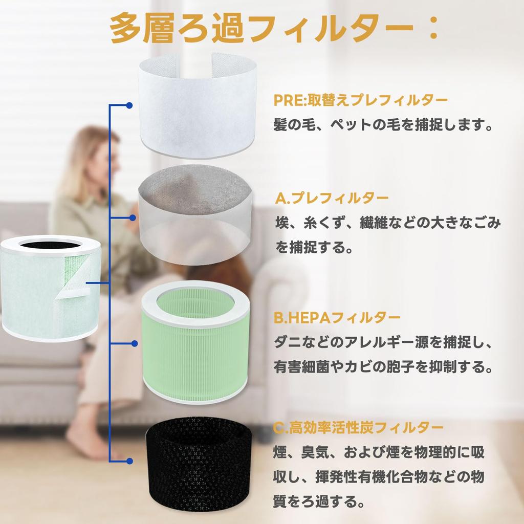 HOUQUA Core Mini Model Core HEPA Replacement Filter Compatible with Air Purifiers Replacement Included Dust and Deodorization Filter 2 Packs Japanese