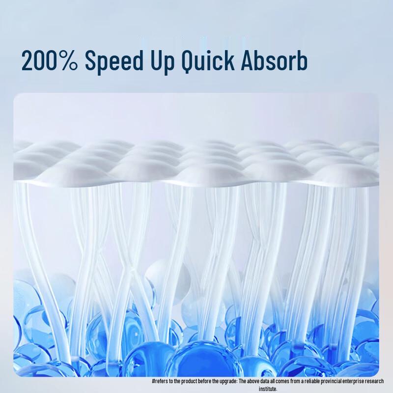 Coco AbsorbPro 2.0 Core Upgrade Adult Diapers