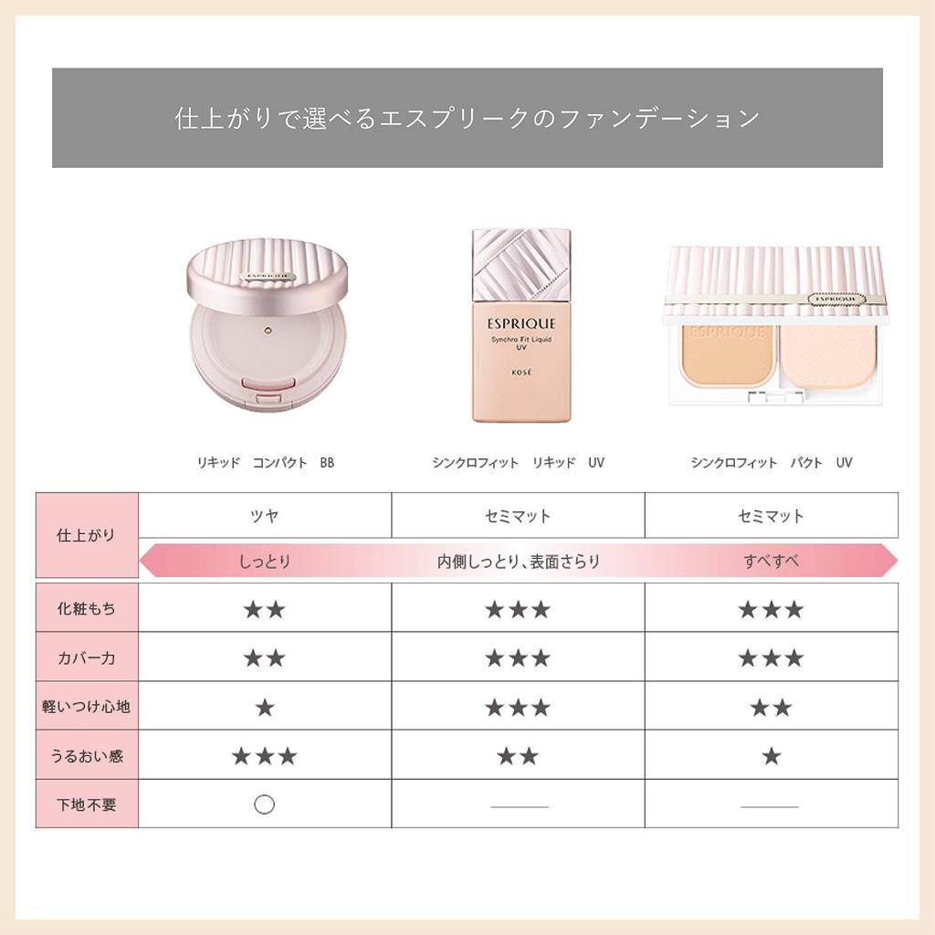 ESPRIQUE Synchro Fit Liquid UV Limited Kit 2 Foundation Beige Ocher Set 5g BO-310 (30g + + Sponge)