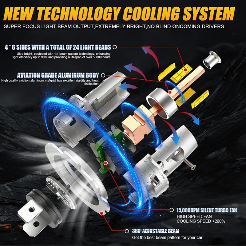 6000W 3D LED H7 Car Headlight Bulbs 6500000LM Canbus CSP Chip Turbo Fan Auto Light Mini H7 LED Emit Diode Plug&Play For 99% Cars