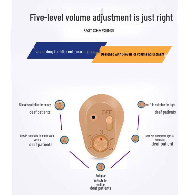 Rechargeable In-Ear Hearing Aid with Smart Noise Reduction for Hearing Loss - Suitable for Seniors or Young Adults.