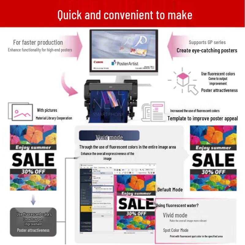 Canon TM-5300 A0 Large Format Color Inkjet Plotter CN plug (adapter included)