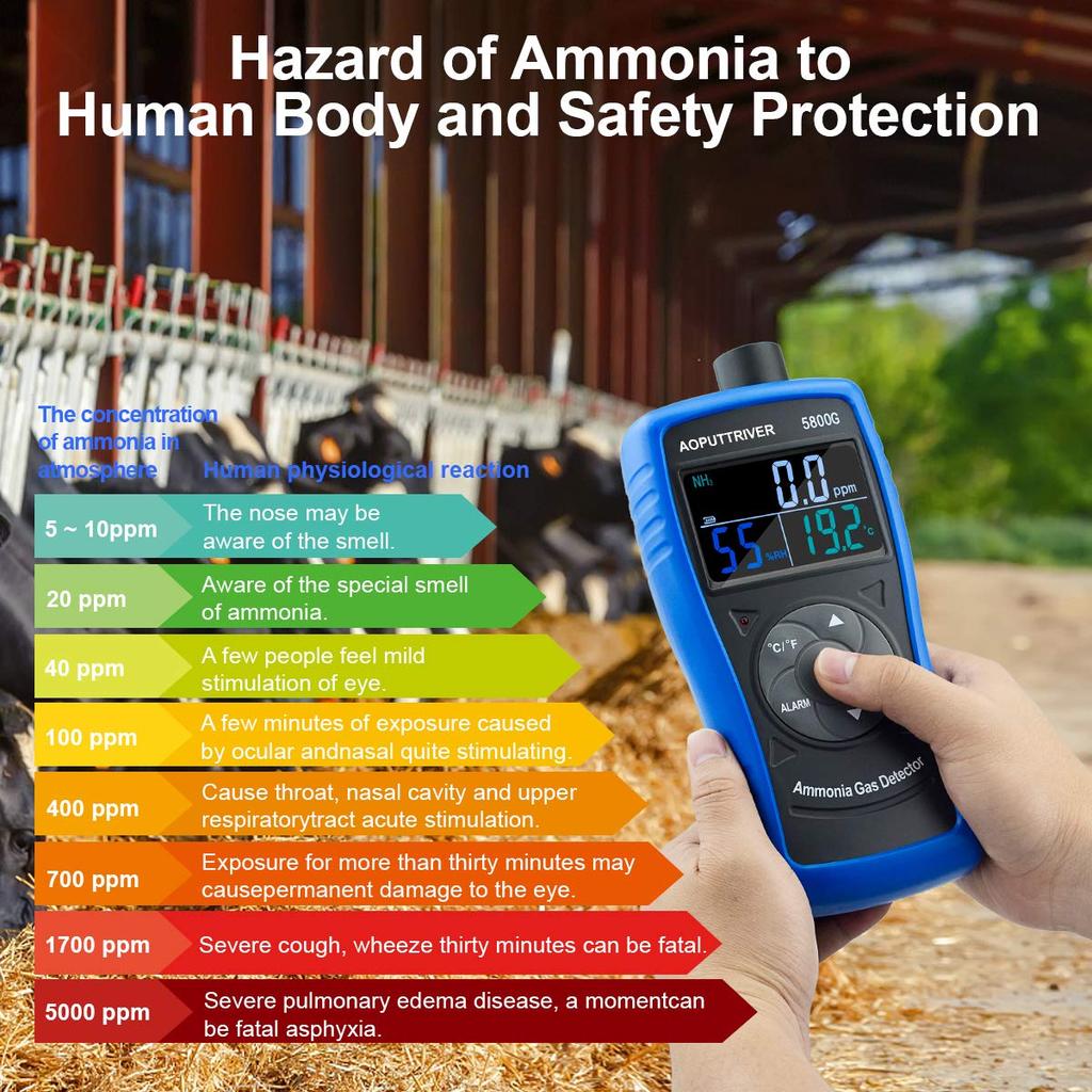 AOPUTTRIVER Ammonia Gas Meter NH3 Detector NH3 Leak Detection High Accuracy PPM Monitoring Humidity Measurement Suitable for Farm Agriculture Home