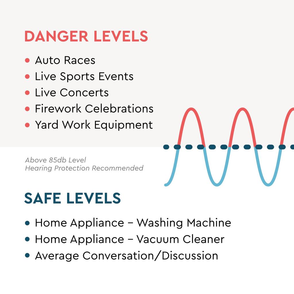 Etymotic Research ER20XS Serie Standard Passform Ohrstöpsel 3-Lamellen-Ohrstöpsel Klare Geräuschreduzierung bis zu 20 dB 1 Paar