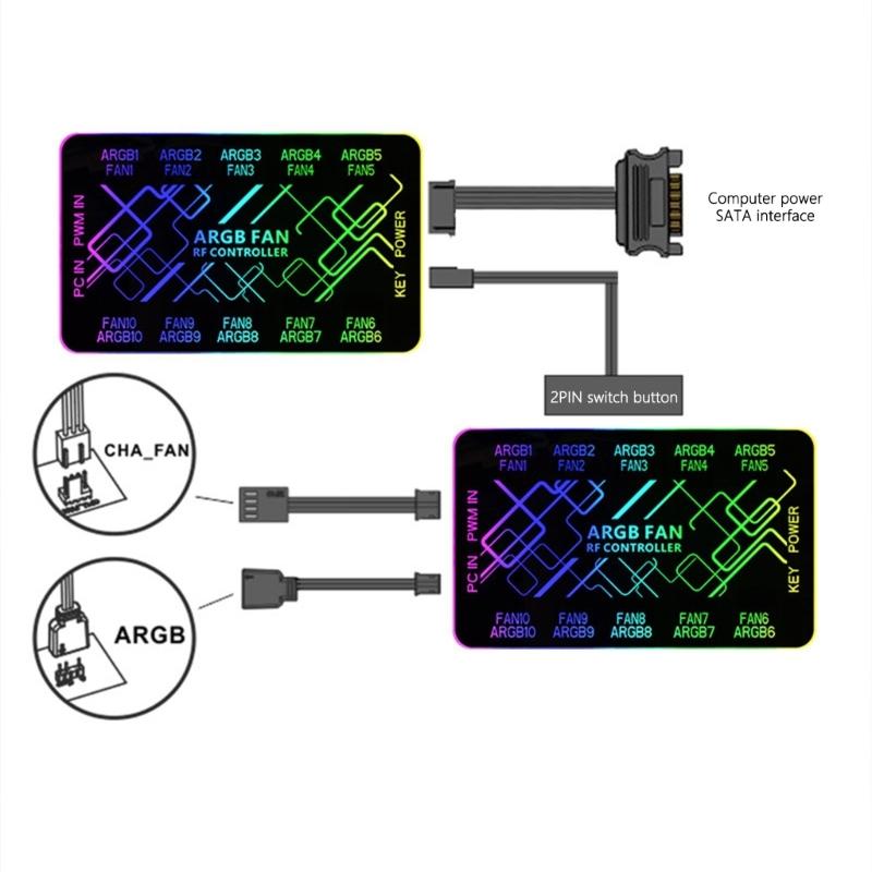 12V/4Pin PWM 5V/3Pin Argb Lüfter-Hub für ARGB PC-Gehäuse Lüfter mit Magnetischer Befestigung und Fernbedienung