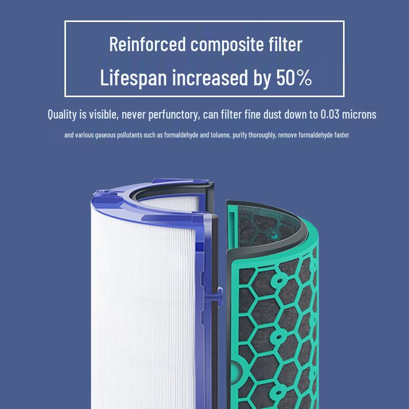 HAOTO Replacement Filter for Dyson Air Purifier Fans