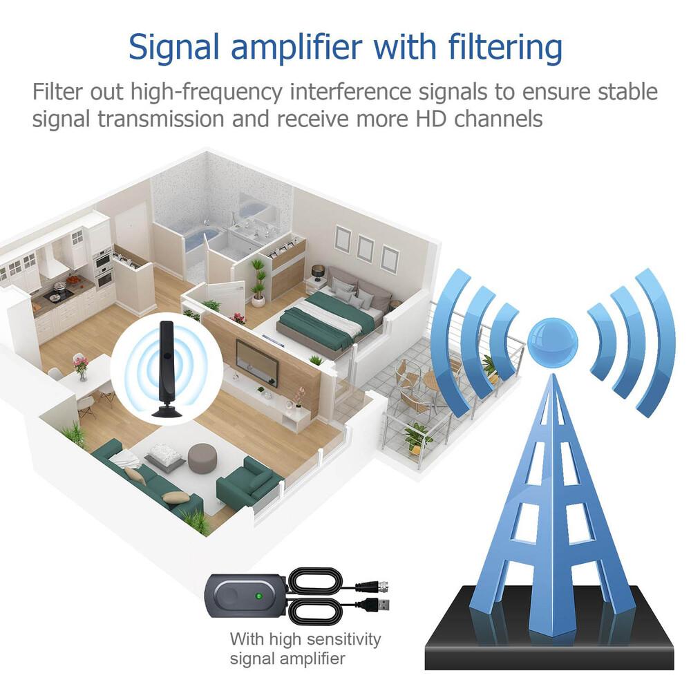 Smart TV Antenna Outdoor/Indoor 2025 Upgraded HDTV Digital TV with Signal Booster 450+ Mile Support for All TVs 4K 1080p 9.84 Ft