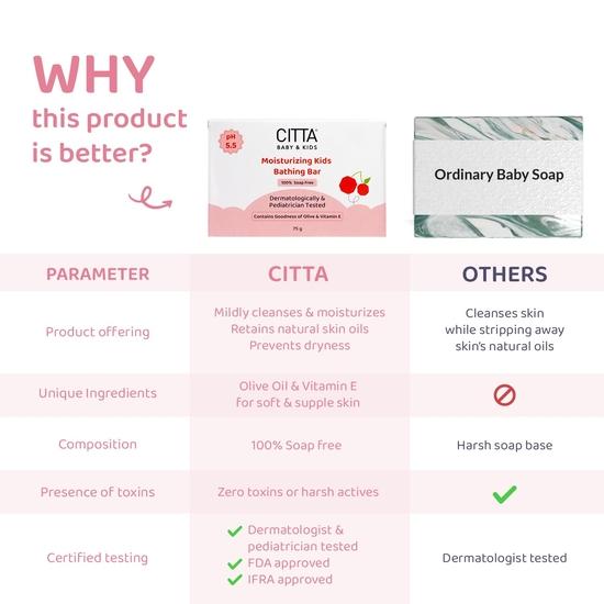 CITTA Moisturizing Kids Bathing Bar for Sensitive Skin | Kids Bathing Bar| pH Balanced | Enriched With Olive Oil & Vitamin E | 75 Gm | Pack of 4