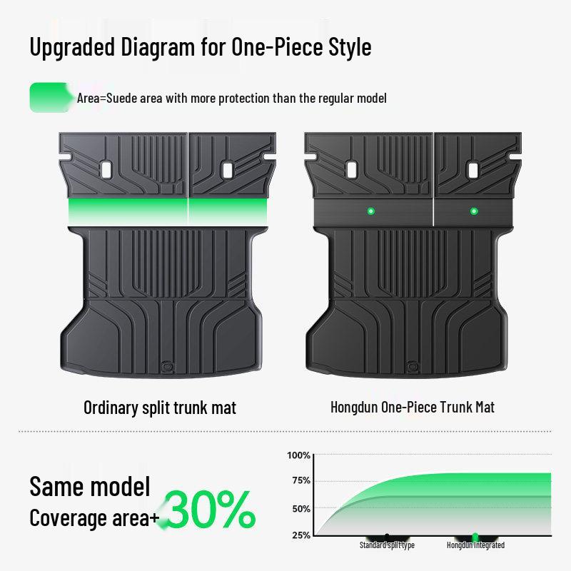 Compatible Leapmotor A10 Trunk Mat: TPE Tail Box & Foot Mats, 26 Models