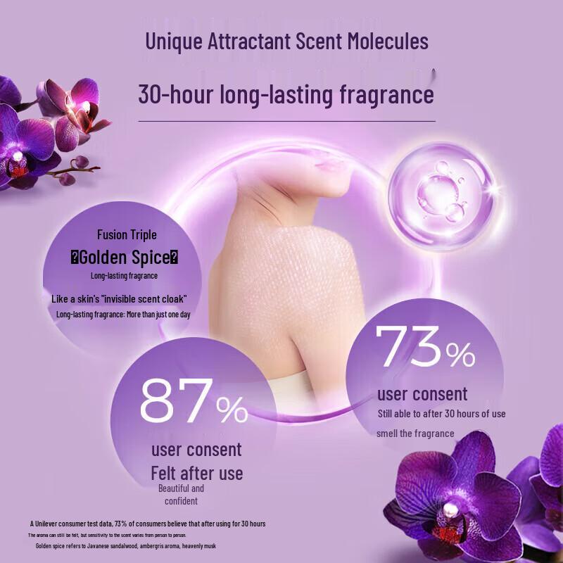 LUX Enchanting Lotus Scent Body Wash