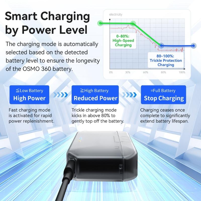Portable Charging Case With Magnetic Closure Intelligent Protections System Double Slot For Action 5Pro/4/3/Osmo360 Batteries