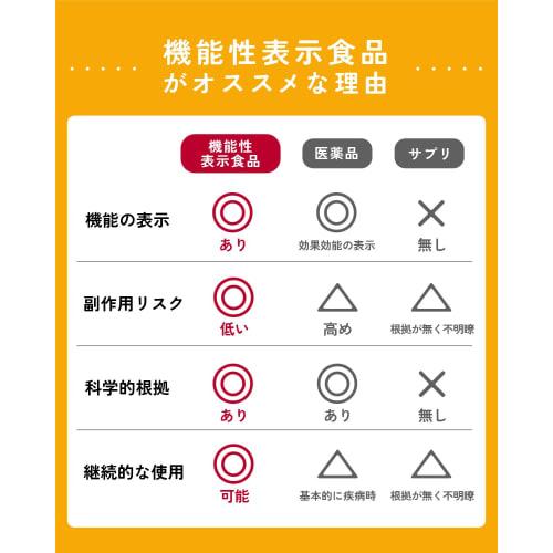 [Face and Leg Swelling Relief Supplement] Potassium, Melilot, and Lemon-Derived Monoglucosyl Hesperidin, Functional Food, Luxurious Blend, 144 Tablets
