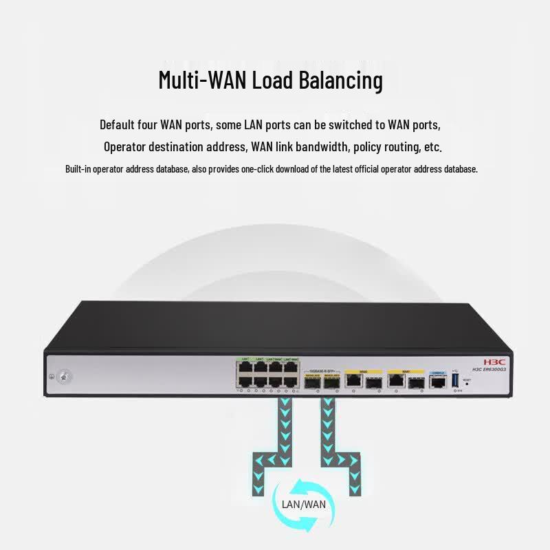 H3C ER6300G3 Enterprise Gigabit VPN Router