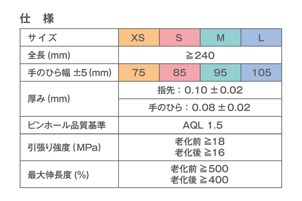 Nitrile Gloves Extended Blue M 200 Pieces Food Hygiene Compliant General Medical Device Class I Powder Free 50968 [Saraya]