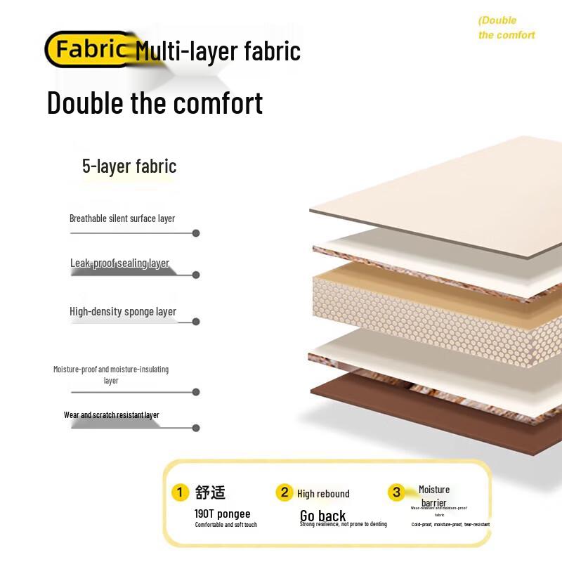 Explorer Self-Inflating Camping Mattress