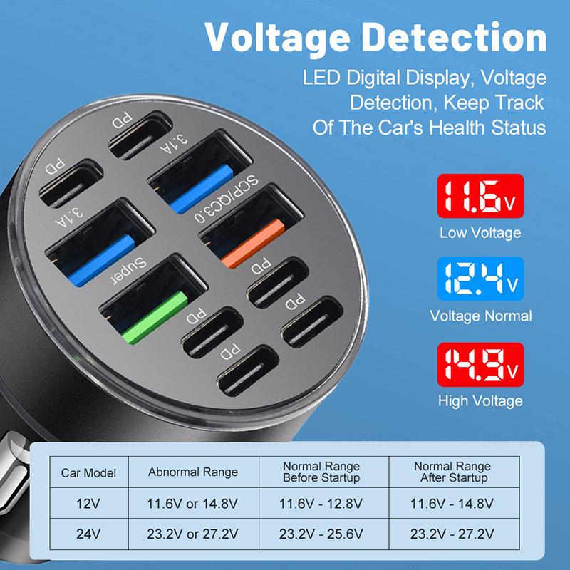 10-Ports Usb Type-C Car Phone Charger For Truck Vehicles Usb-C Fast Charging Power Adapter For Iphone For Samsung Huawei Xiaomi