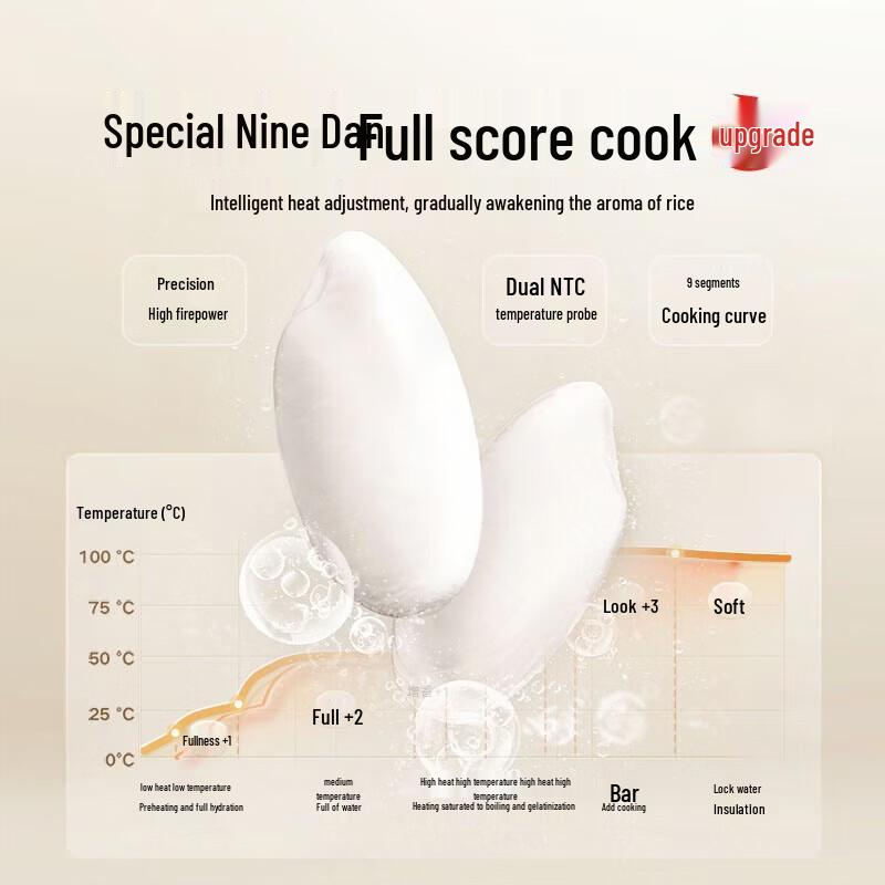 Xiaomi Mijia N1 4L Intelligenter Reiskocher