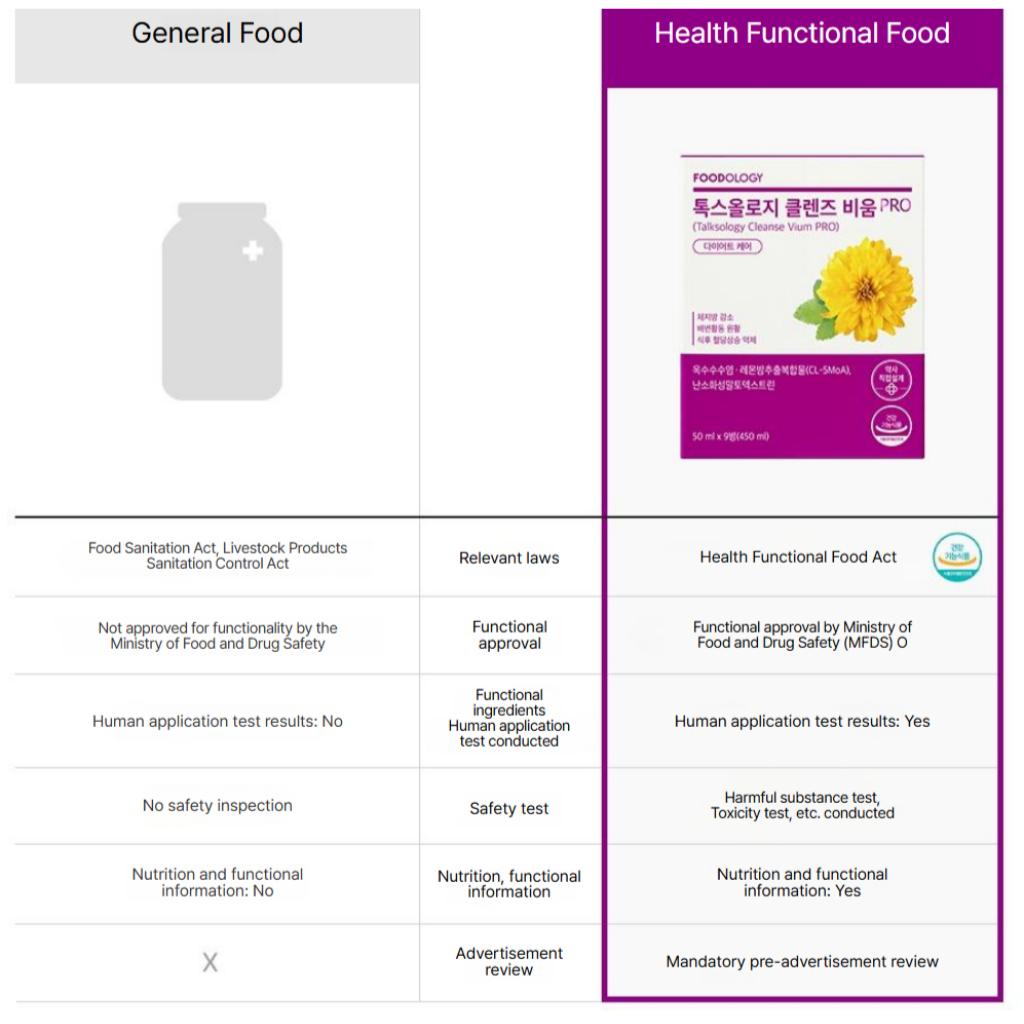 FOODOLOGY Talksology Cleanse Vium PRO 50ml*6 Vials (6 Servings)